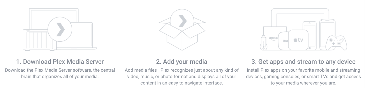 utiliser Plex pour diffuser des vidéos iTunes