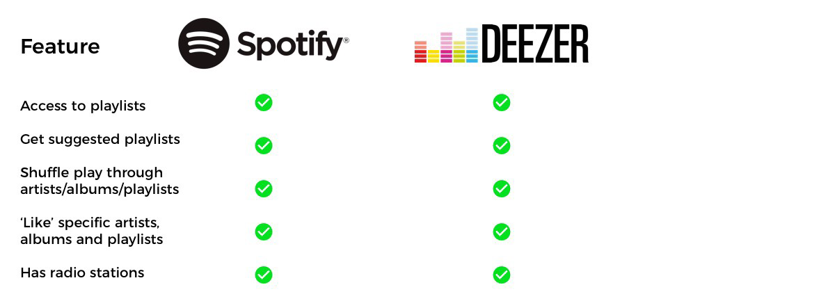 spotify vs deezer gratuit